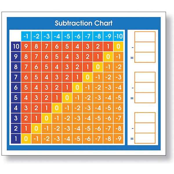 Adhesive Subtraction Chart Desk Prompt, 216PK